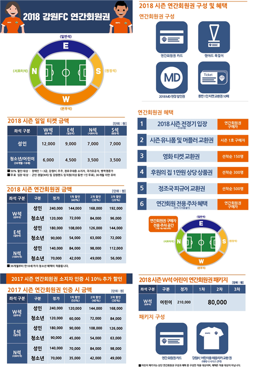 강원FC, 18일 오후 2시부터 연간회원권 판매 시작